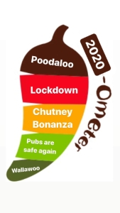 The 2020-ometer